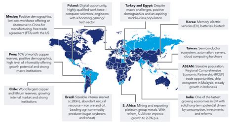 hermes global emerging markets fund